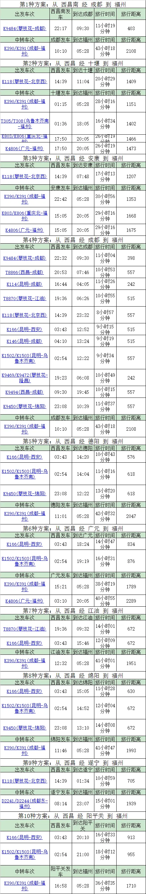 西昌到福州机票价格,西昌至福州该怎么走