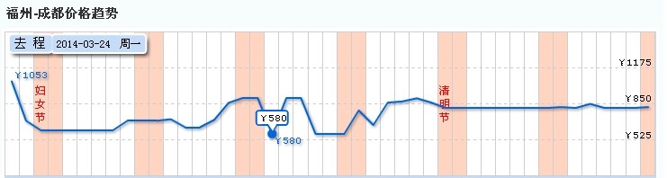 福州到成都特价飞机票（福州至成都便宜机票价格查询）