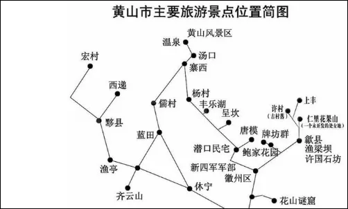 黄山旅游景点地图,黄山的景区地图