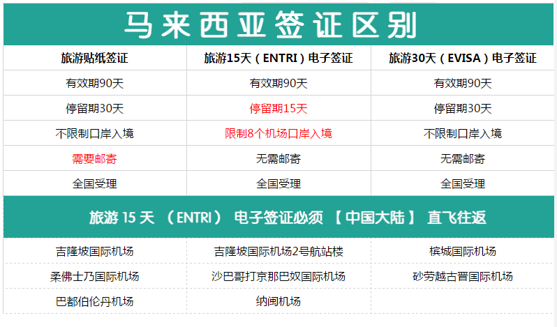 中国护照电子签证,中国护照哪些国家可以办理电子签证