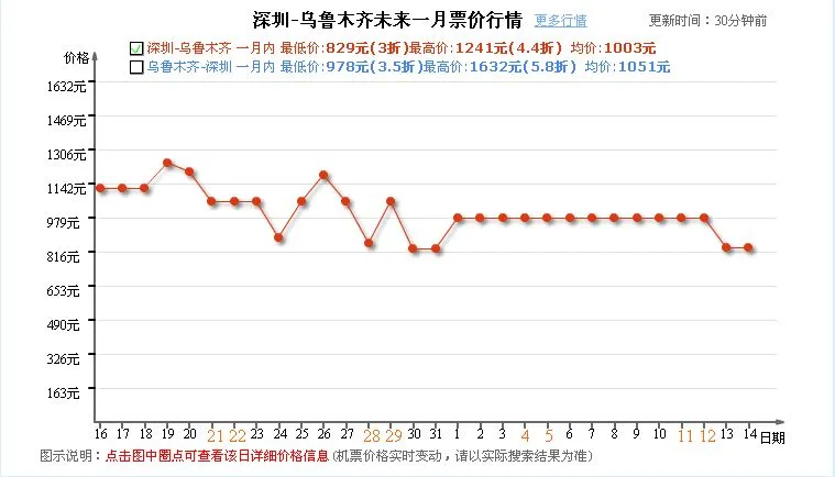 深圳至新疆机票价格,深圳到乌鲁木齐飞机票价钱是多少