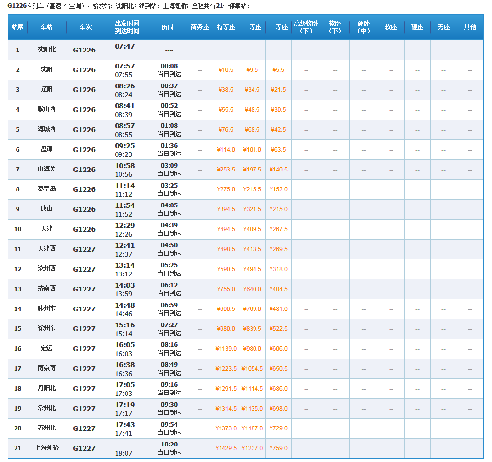 高铁g1226途经站点停车时间最长的站点