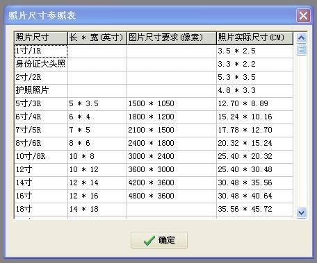 护照里的照片是几寸的,标准护照照片应该是几寸