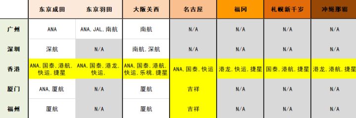 澳门飞大阪机票价格,去日本坐飞机多少钱