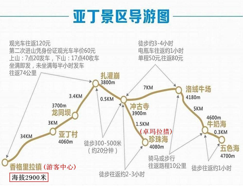 四川旅游攻略五日游,成都旅游旅游攻略5天怎么玩呢