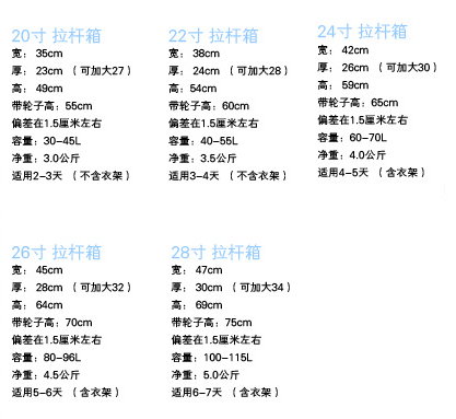 大学买多大的旅行箱,大学用多大的旅行箱