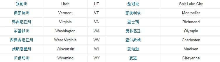 美国中部有哪些城市值得旅游景点（美国中部旅游总费用）