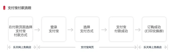 免税店信用卡,在免税店刷信用卡