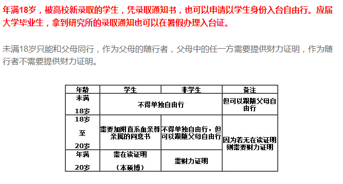 台湾不是自由行,不是台湾自由行开放城市但想要自由行怎么办