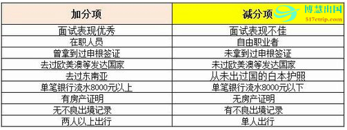 长春签证,长春出入境网上签证办理流程及注意事项