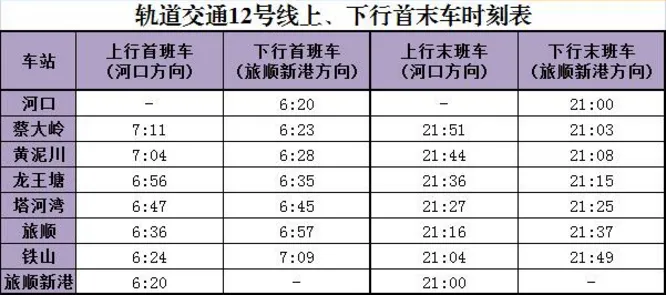 求大连地铁12号线 1号线 2号线的时刻表