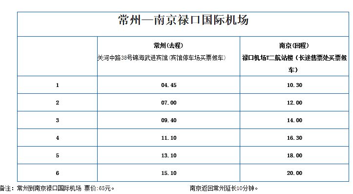 常州到南京机场大巴,常州到南京禄口机场的大巴车站改了吗