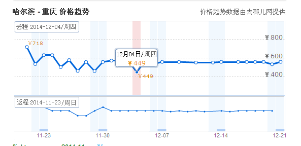 哈尔滨到重庆特价机票,哈尔滨到重庆飞机票最便宜多少钱