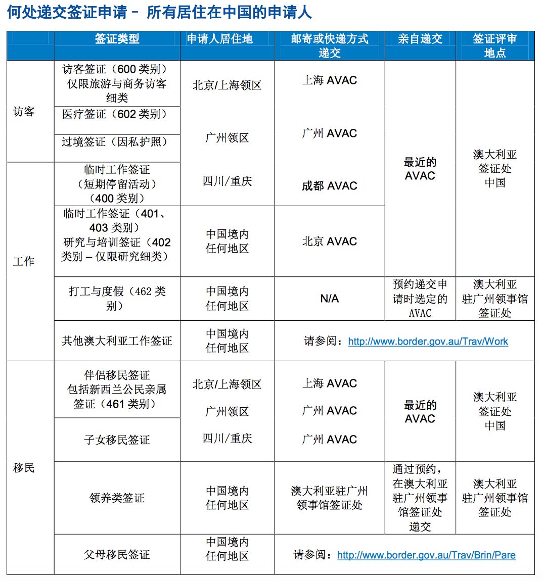 杭州签证办理地点,在杭州要出国办签证要带哪些东西在哪办多久能办出来