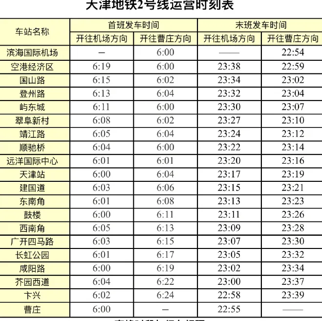 天津地铁2号线滨海国际机场晚上最后一趟车几点发车