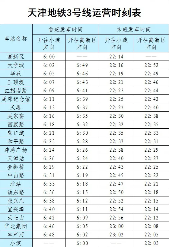 天津东站地铁都有几号线