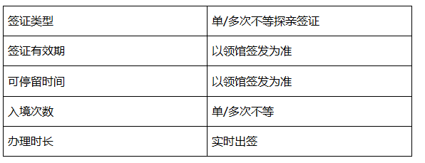 去德国探亲签证需要什么材料（德国探亲签证材料）