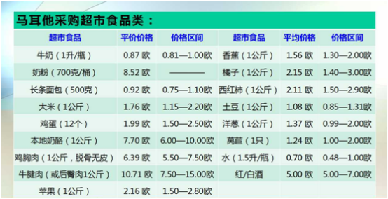 马耳他旅游多少钱,去马耳他旅游要花多少钱去马耳他旅游要多少费用