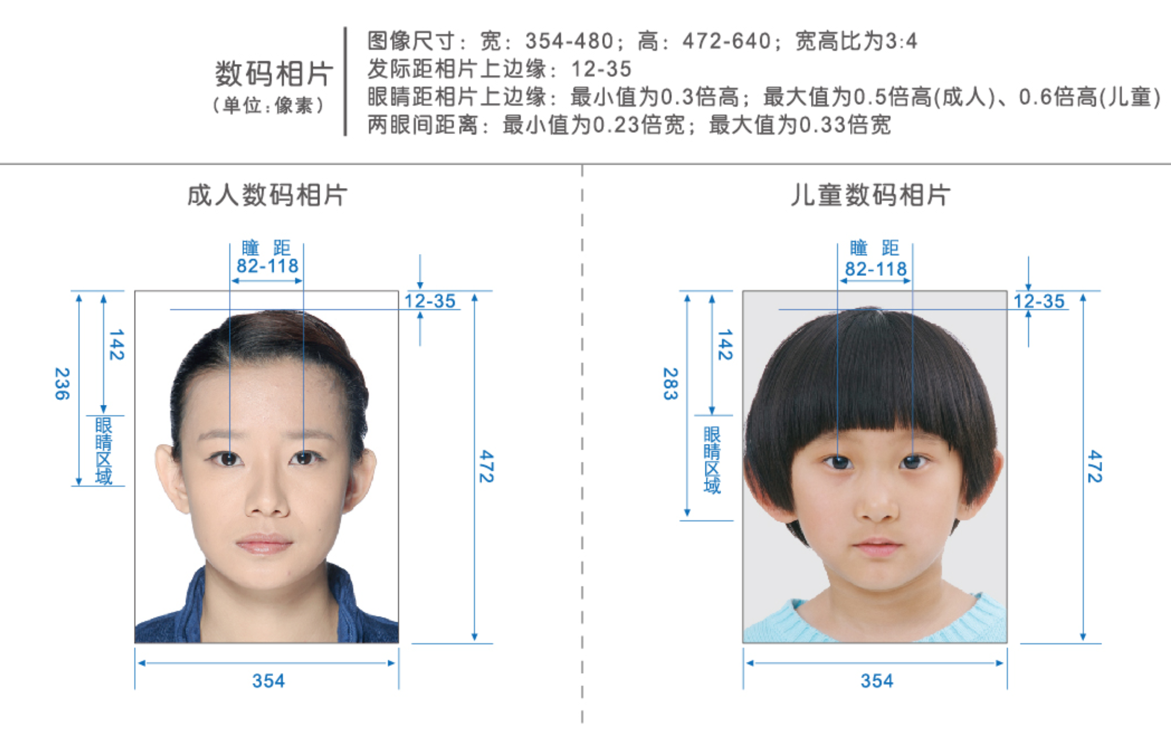 护照尺寸照片,中国护照照片尺寸是多少