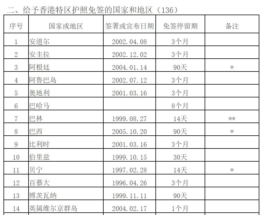 香港国护照,bno护照和香港护照有啥区别