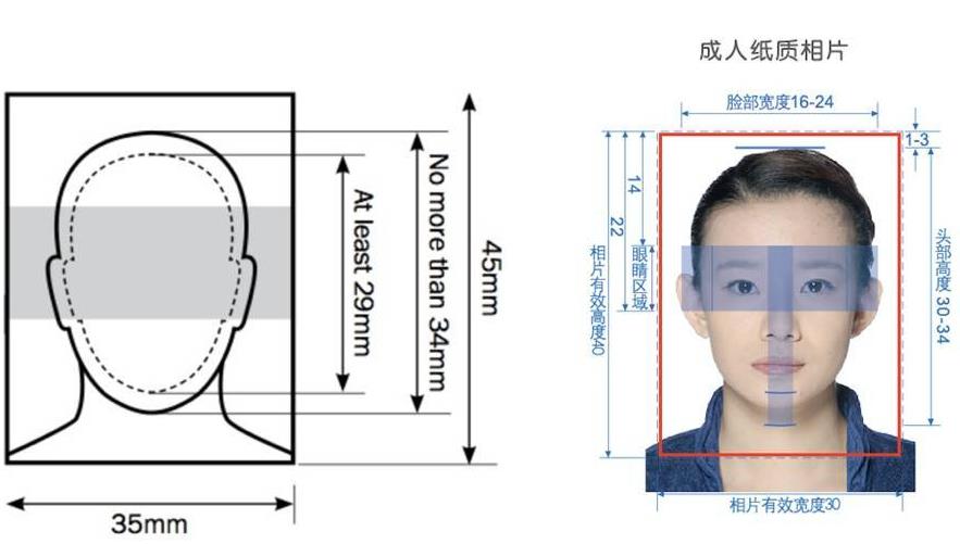 英国签证照片,英国签证照片有什么要求