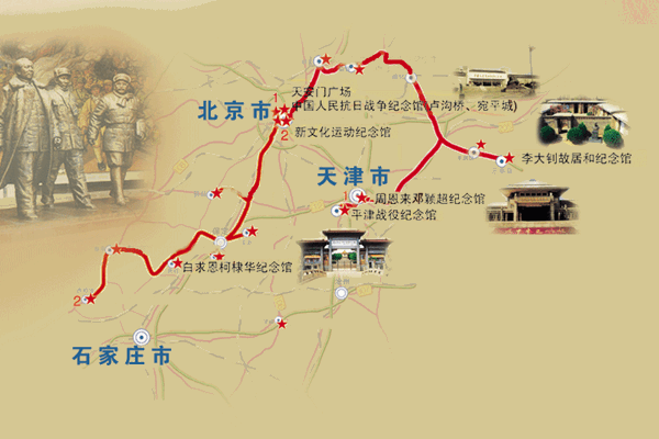 京津旅游线路,京津旅游