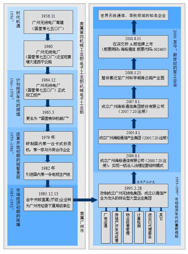 交通百科网_jtbaike.com