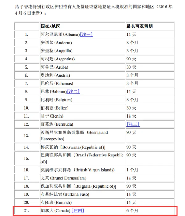 加拿大护照免签国家2018,加拿大护照可以到哪些国家免签证