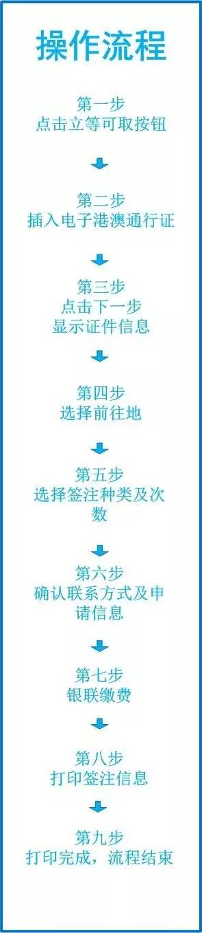 罗湖关口有自助签证机,深圳罗湖口岸哪里有港澳通行证自助签证机吗