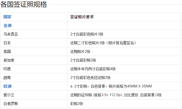 签证单照片,日本签证单次有照片吗