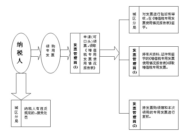 旅游业哪些费用能抵扣,旅行社行业差额征税哪些是可以抵扣的