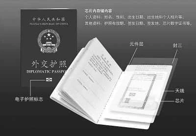 中国电子护照,中华人民共和国电子护照与普通护照区别大吗