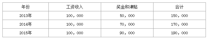 签证收入证明,办理签证时收入证明会细查吗