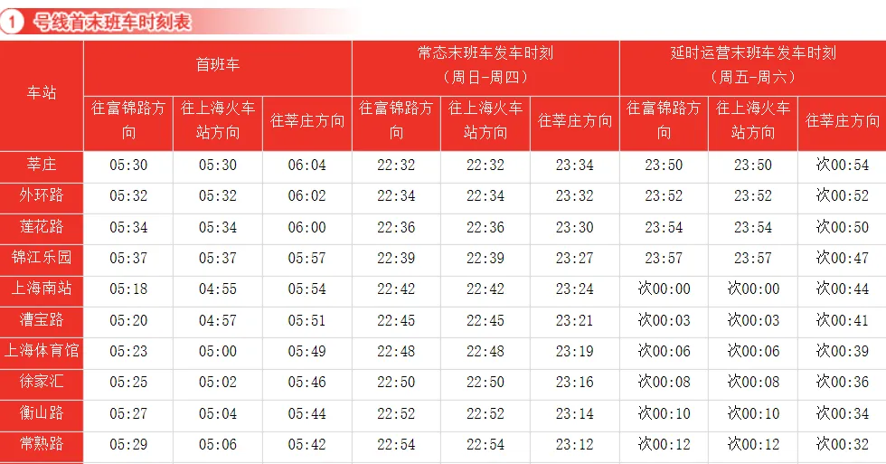 上海地铁是几点钟停运