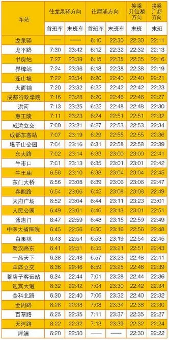 成都地铁2（二）号线20个站运营时间