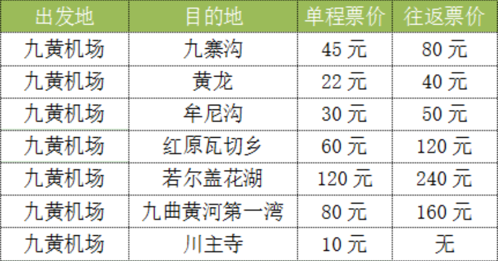 镇江自驾去南京小九寨沟怎么走具体行车路线（南京自驾九寨沟）