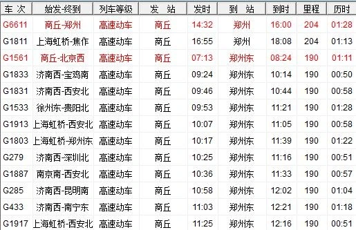 商丘火车站到郑州火车站几点有车高铁