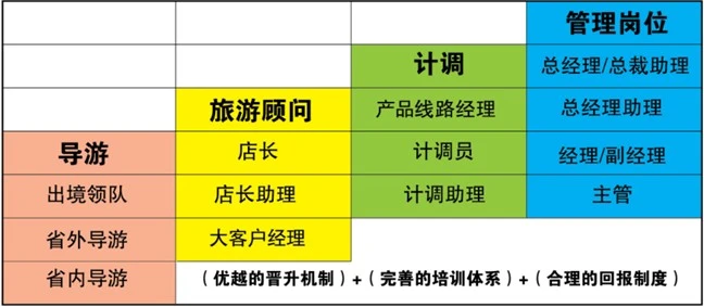 东莞青旅旅行社,东莞市青年旅行社的东莞青旅简介