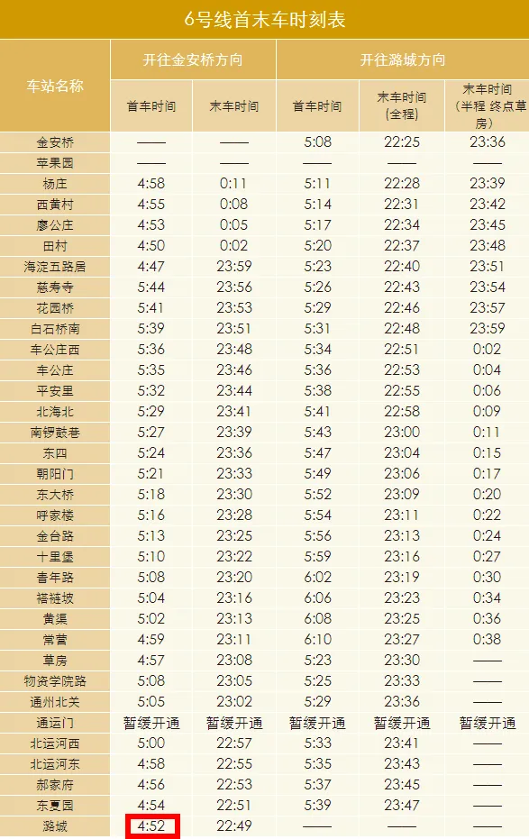 从潞城到北京西站的地铁能赶上8:00的火车吗