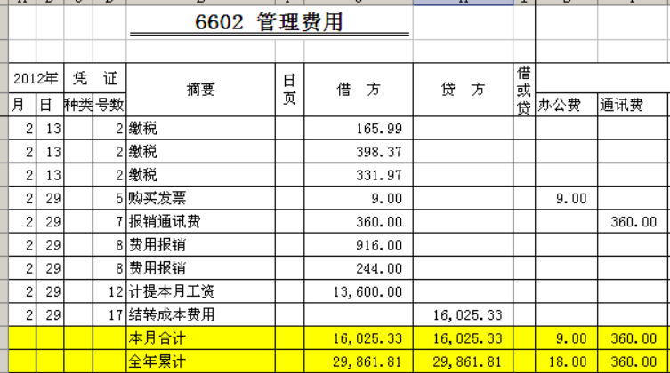 旅游费用可以怎么做账,公司员工旅游费怎样入账