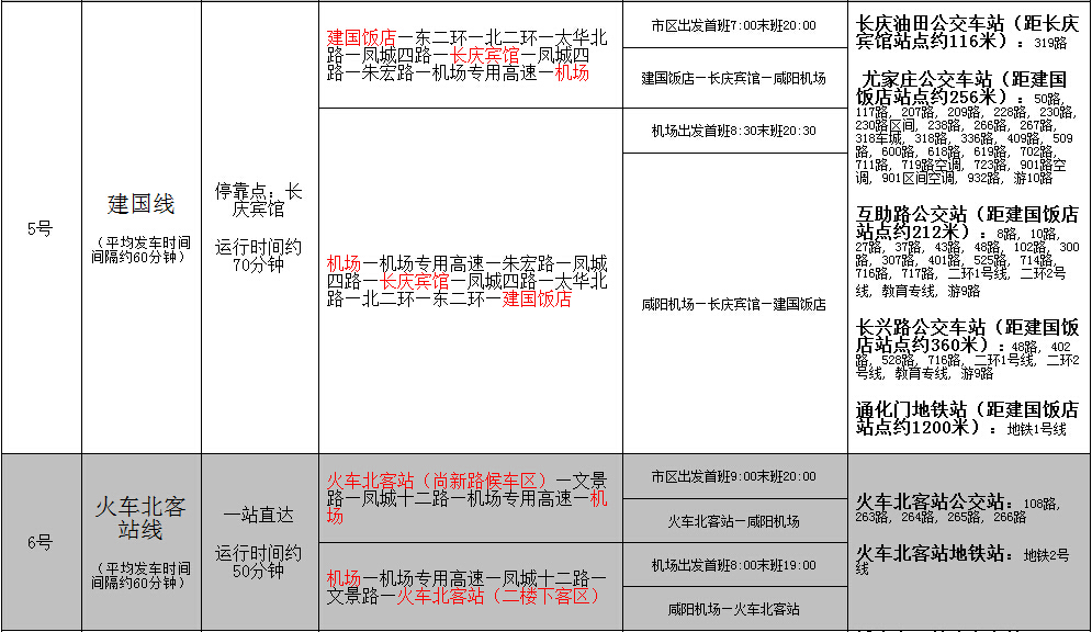 机场大巴价格,首都机场大巴多少钱