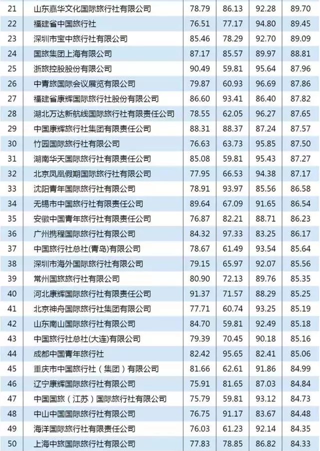 上海出境资质旅行社,上海市有办理出境游资质的的旅行社是哪几家