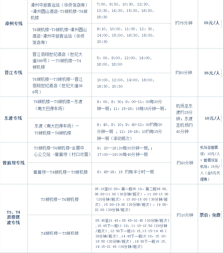 厦门高崎机场机场大巴,厦门高崎国际机场大巴线路有哪些