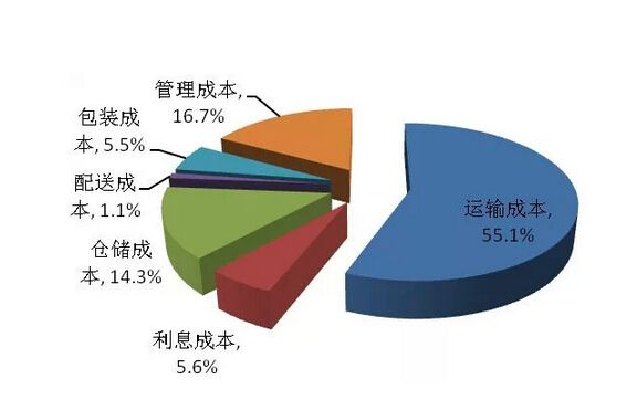 旅行社成本,旅行社成本如何计算