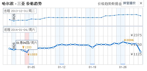 哈尔滨到三亚机票多少钱（哈尔滨至三亚机票价格百度）