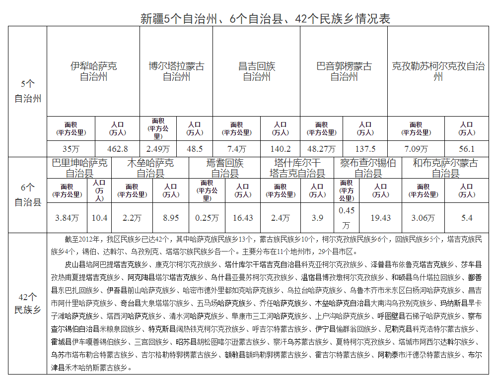 从阿图什出发一日游的景点及价格（阿图什旅游景点）