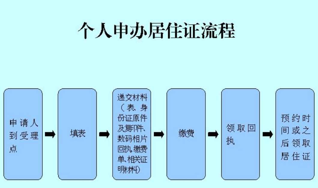 深圳自驾登记,三月十号开车去深圳需要登记吗