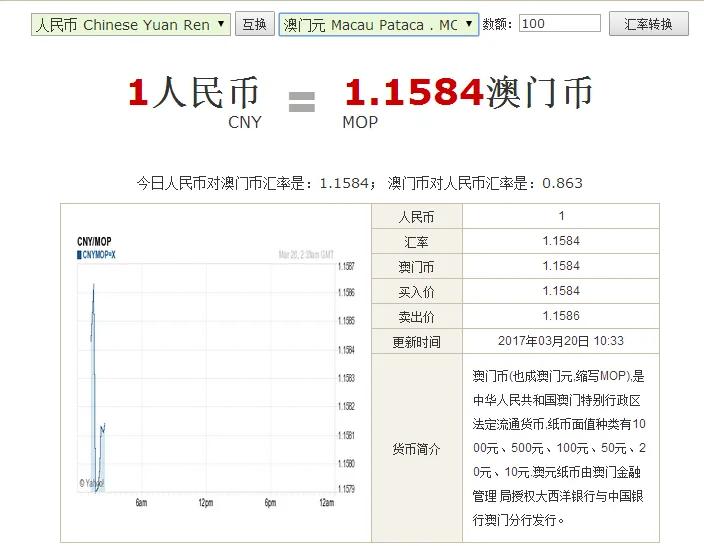 一元可换多少澳门币,1元人民币换多少澳门币