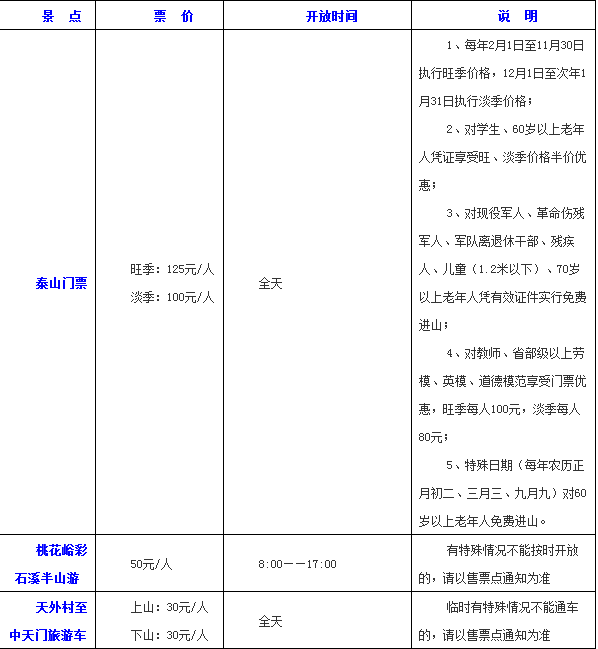 钟祥各旅游景点门票价格（景点门票价格）