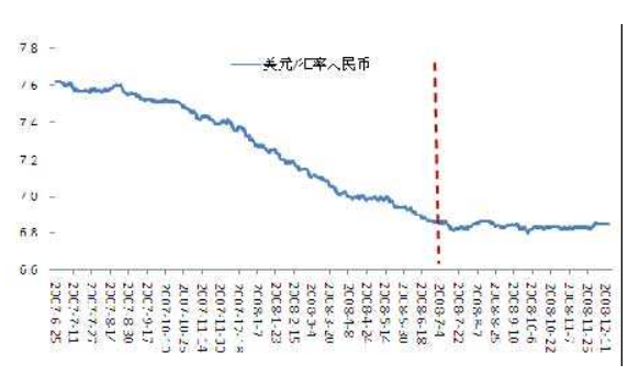 人民币换美元今日汇率,2019年人民币换美元汇率是多少